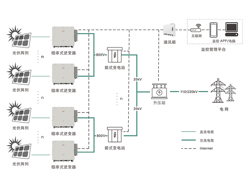 1500V智能光伏解決方案