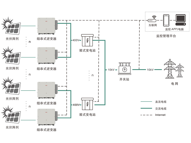 1000V智能光伏解決方案