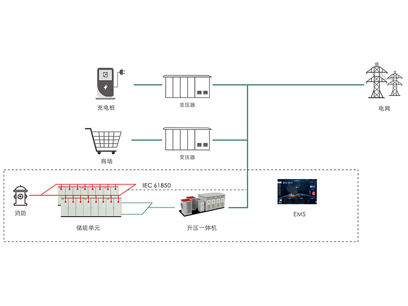 臺區(qū)儲能解決方案