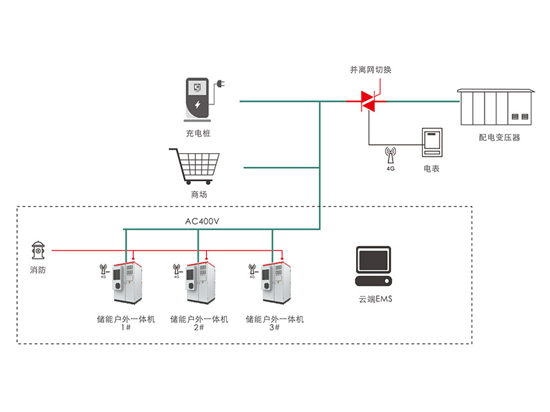 工商業儲能解決方案