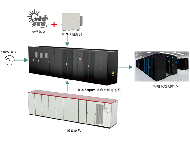 高能效數(shù)據(jù)中心供電方案