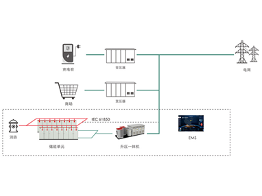 臺區儲能解決方案