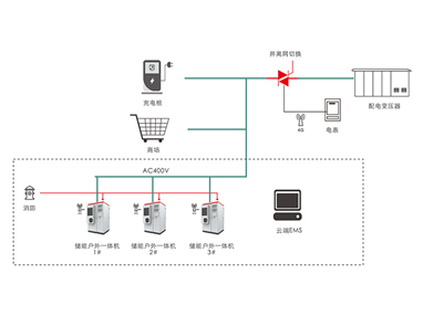 工商業儲能解決方案