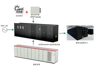 高能效數據中心供電方案